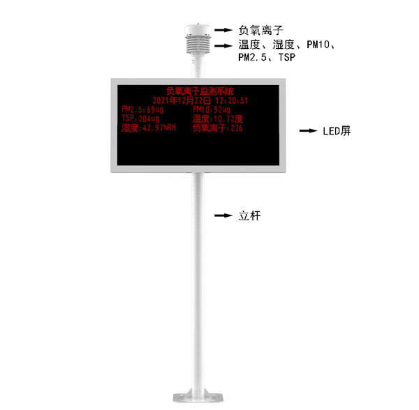 景區(qū)負(fù)氧離子監(jiān)測(cè)站