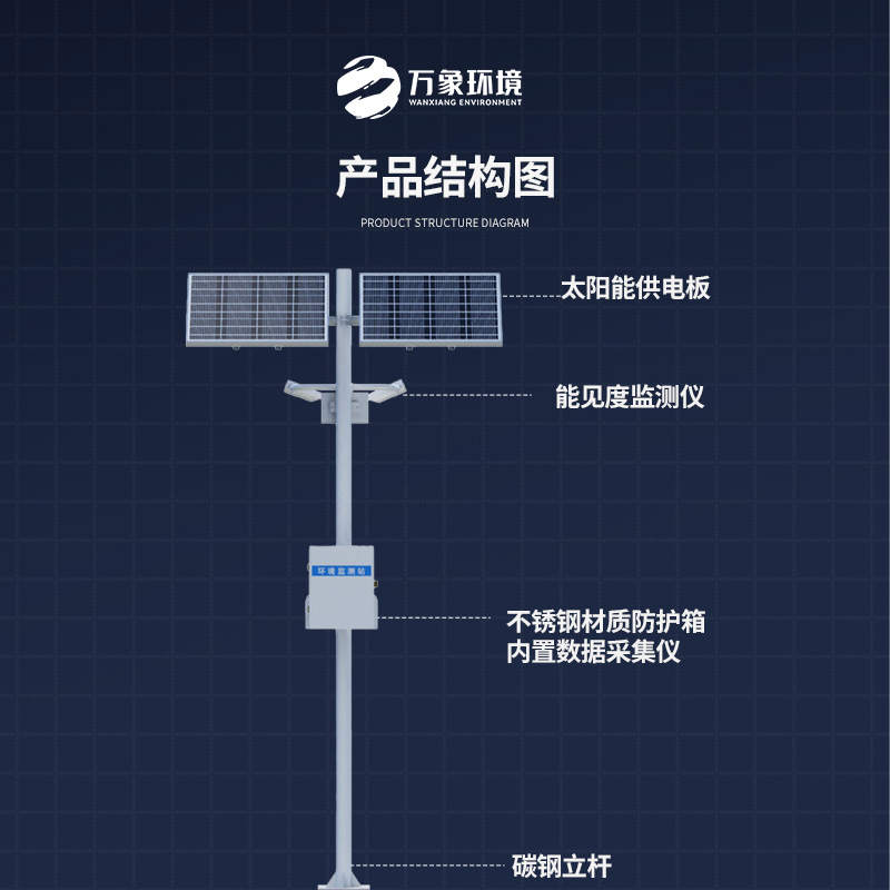 交通能見度監(jiān)測(cè)氣象站：對(duì)高速公路沿線的能見度、當(dāng)前天氣現(xiàn)象等進(jìn)行自動(dòng)監(jiān)測(cè)